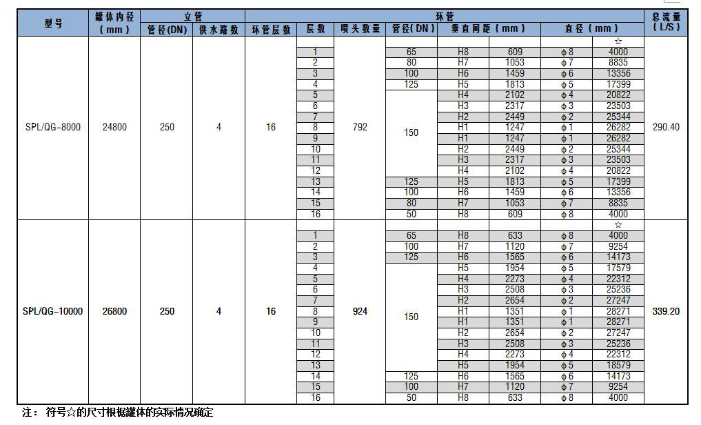 SPL/QG系列儲罐固定式噴淋噴霧消防冷卻裝置
